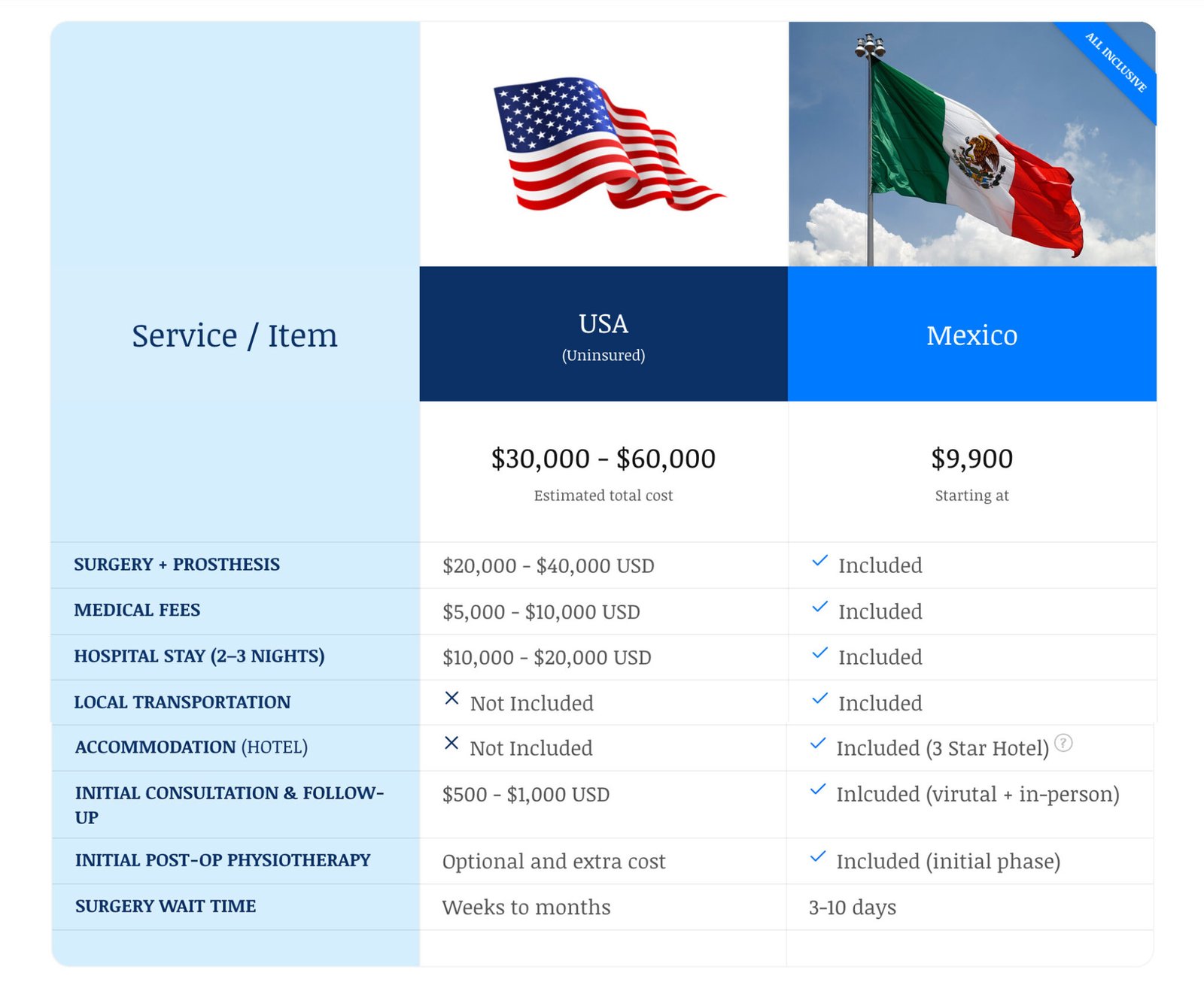 Comparison price table Comparison price table